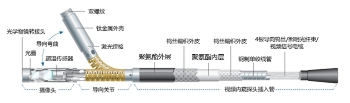 韋林工業(yè)內(nèi)窺鏡XLVUD3960探頭結構示意圖