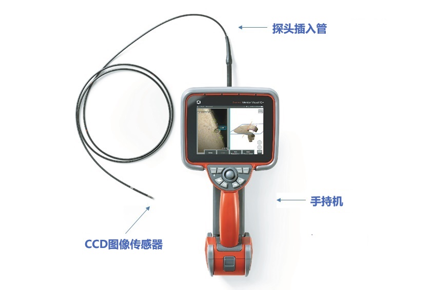 工業視頻內窺鏡實現間接目視檢測的原理