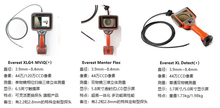 韋林一體化手持式工業內窺鏡的產品圖和參數