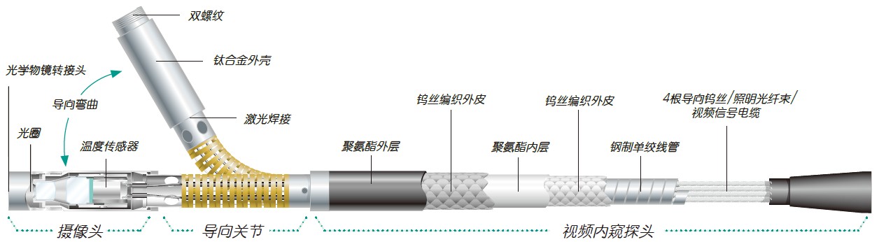 探頭內(nèi)部結(jié)構(gòu)